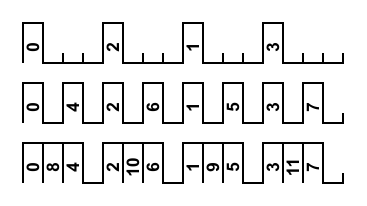 gpwm