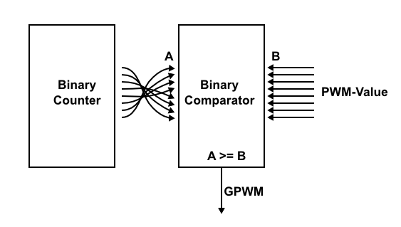 gpwm