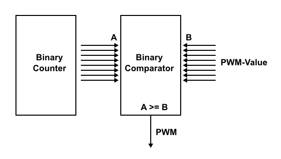 gpwm