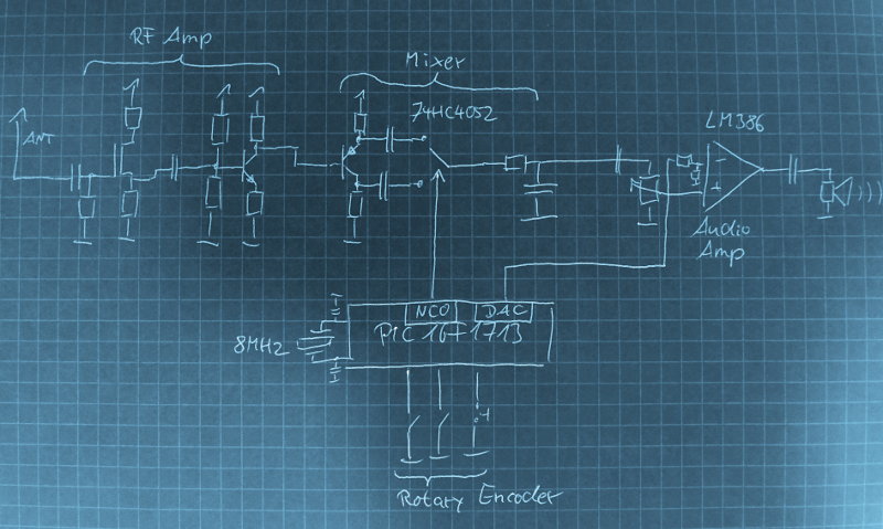 PIC NCO receiver