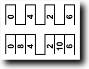 gpwm