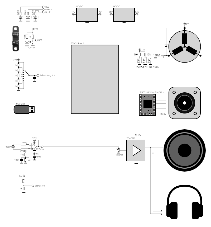 System schematics