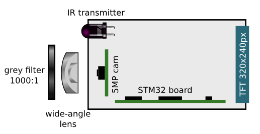 2D sensor